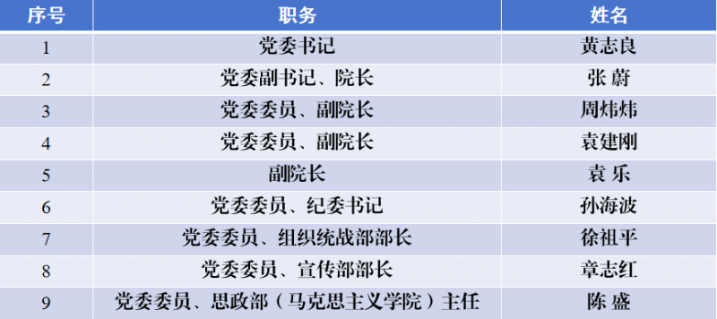 現(xiàn)任領(lǐng)導(dǎo).png